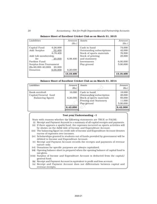 20 Accountancy – Not-for-Profit Organisation and Partnership Accounts
Balance Sheet of Excellent Cricket Club as on March 31, 2015
Liabilities Amount Assets Amount
(Rs.) (Rs.)
Capital Fund 6,26,000 Cash in hand 74,000
Add: Surplus 52,400 Outstanding subscriptions 42,000
6,78,400 Stock of sports materials 76,500
Add: Life membership Stock of printing 25,900
fee 20,000 6,98,400 and stationery
Pavilion Fund: Investments 6,00,000
Surplus from Tournament Play ground 5,00,000
(Rs.60,000-40,000) 20,000
Donation 6,00,000 6,20,000
13,18,400 13,18,400
Balance Sheet of Excellent Cricket Club as on March 31, 2014
Liabilities Amount Assets Amount
(Rs.) (Rs.)
Bank overdraft 16,000 Cash in hand 18,000
Capital/General fund Outstanding subscription 28,000
(balancing figure) 6,26,000 Stock of sports materials 85,000
Printing and Stationery 11,000
Play ground 5,00,000
6,42,000 6,42,000
Test your Understanding – I
State with reasons whether the following statements are TRUE or FALSE:
(i) Receipt and Payment Account is a summary of all capital receipts and payments.
(ii) If there appears a sports fund, the expenses incurred on sports activities will
be shown on the debit side of Income and Expenditure Account.
(iii) The balancing figure on credit side of Income and Expenditure Account denotes
excess of expenses over incomes.
(iv) Scholarships granted to students out of funds provided by government will be
debited to Income and Expenditure Account.
(v) Receipt and Payment Account records the receipts and payments of revenue
nature only.
(vi) Donations for specific purposes are always capitalized.
(vii) Opening balance sheet is prepared when the opening balance of capital fund is
not given.
(viii) Surplus of Income and Expenditure Account is deducted from the capital/
general fund.
(ix) Receipt and Payment Account is equivalent to profit and loss account.
(x) Receipt and Payment Account does not differentiate between capital and
revenue receipts.
2020-21
 