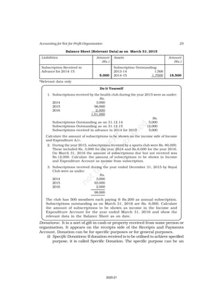 25
Accounting for Not-for-Profit Organisation
Balance Sheet (Relevant Data) as on March 31, 2015
Liabilities Amount Assets Amount
(Rs.) (Rs.)
Subscription Received in Subscription Outstanding:
Advance for 2014-15 2013-14 1,500
5,000 2014-15 1,7000 18,500
*Relevant data only
Do it Yourself
1. Subscriptions received by the health club during the year 2015 were as under:
Rs.
2014 3,000
2015 96,000
2016 2,000
1,01,000
Rs.
Subscriptions Outstanding as on 31.12.14 5,000
Subscriptions Outstanding as on 31.12.15 12,000
Subscriptions received in advance in 2014 for 2015 5,000
Calculate the amount of subscriptions to be shown on the income side of Income
and Expenditure A/c.
2. During the year 2015, subscriptions received by a sports club were Rs. 80,000.
These included Rs. 3,000 for the year 2014 and Rs.6,000 for the year 2016.
On March 31, 2016 the amount of subscriptions due but not received was
Rs.12,000. Calculate the amount of subscriptions to be shown in Income
and Expenditure Account as income from subscription.
3. Subscriptions received during the year ended December 31, 2015 by Royal
Club were as under:
Rs.
2014 3,000
2015 93,000
2016 2,000
98,000
The club has 500 members each paying @ Rs.200 as annual subscription.
Subscriptions outstanding as on March 31, 2016 are Rs. 6,000. Calculate
the amount of subscriptions to be shown as income in the Income and
Expenditure Account for the year ended March 31, 2016 and show the
relevant data in the Balance Sheet as on date.
Donations: It is a sort of gift in cash or property received from some person or
organisation. It appears on the receipts side of the Receipts and Payments
Account. Donation can be for specific purposes or for general purposes.
(i) Specific Donations: If donation received is to be utilised to achieve specified
purpose, it is called Specific Donation. The specific purpose can be an
2020-21
 
