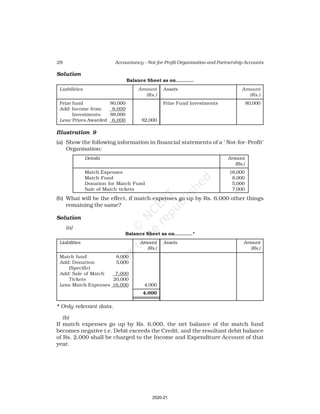 28 Accountancy – Not-for-Profit Organisation and Partnership Accounts
Solution
Balance Sheet as on………..
Liabilities Amount Assets Amount
(Rs.) (Rs.)
Prize fund 80,000 Prize Fund Investments 80,000
Add: Income from 8,000
Investments 88,000
Less: Prizes Awarded 6,000 82,000
Illustration 9
(a) Show the following information in financial statements of a ‘ Not-for-Profit’
Organisation:
Details Amount
(Rs.)
Match Expenses 16,000
Match Fund 8,000
Donation for Match Fund 5,000
Sale of Match tickets 7,000
(b) What will be the effect, if match expenses go up by Rs. 6,000 other things
remaining the same?
Solution
(a)
Balance Sheet as on………..*
Liabilities Amount Assets Amount
(Rs.) (Rs.)
Match fund 8,000
Add: Donation 5,000
(Specific)
Add: Sale of Match 7,000
Tickets 20,000
Less: Match Expenses 16,000 4,000
4,000
* Only relevant data.
(b)
If match expenses go up by Rs. 6,000, the net balance of the match fund
becomes negative i.e. Debit exceeds the Credit, and the resultant debit balance
of Rs. 2,000 shall be charged to the Income and Expenditure Account of that
year.
2020-21
 