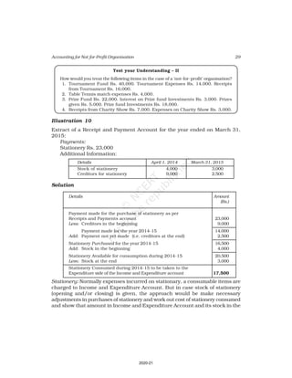 29
Accounting for Not-for-Profit Organisation
Test your Understanding – II
How would you treat the following items in the case of a ‘not-for-profit’ organisation?
1. Tournament Fund Rs. 40,000. Tournament Expenses Rs. 14,000. Receipts
from Tournament Rs. 16,000.
2. Table Tennis match expenses Rs. 4,000.
3. Prize Fund Rs. 22,000. Interest on Prize fund Investments Rs. 3,000. Prizes
given Rs. 5,000. Prize fund Investments Rs. 18,000.
4. Receipts from Charity Show Rs. 7,000. Expenses on Charity Show Rs. 3,000.
Illustration 10
Extract of a Receipt and Payment Account for the year ended on March 31,
2015:
Payments:
Stationery Rs. 23,000
Additional Information:
Details April 1, 2014 March 31, 2015
Stock of stationery 4,000 3,000
Creditors for stationery 9,000 2,500
Solution
Details Amount
(Rs.)
Payment made for the purchase of stationery as per
Receipts and Payments account 23,000
Less: Creditors in the beginning 9,000
Payment made for the year 2014-15 14,000
Add: Payment not yet made (i.e. creditors at the end) 2,500
Stationery Purchased for the year 2014-15 16,500
Add: Stock in the beginning 4,000
Stationery Available for consumption during 2014-15 20,500
Less: Stock at the end 3,000
Stationery Consumed during 2014-15 to be taken to the
Expenditure side of the Income and Expenditure account 17,500
Stationery: Normally expenses incurred on stationary, a consumable items are
charged to Income and Expenditure Account. But in case stock of stationery
(opening and/or closing) is given, the approach would be make necessary
adjustments in purchases of stationery and work out cost of stationery consumed
and show that amount in Income and Expenditure Account and its stock in the
2020-21
 