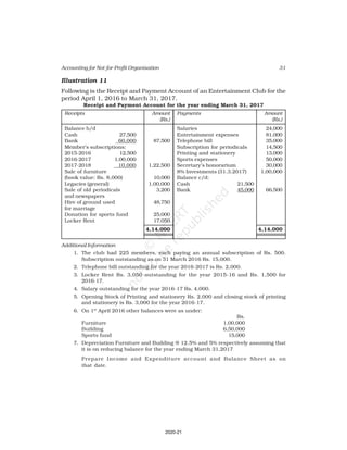 31
Accounting for Not-for-Profit Organisation
Illustration 11
Following is the Receipt and Payment Account of an Entertainment Club for the
period April 1, 2016 to March 31, 2017.
Receipt and Payment Account for the year ending March 31, 2017
Receipts Amount Payments Amount
(Rs.) (Rs.)
Balance b/d Salaries 24,000
Cash 27,500 Entertainment expenses 81,000
Bank 60,000 87,500 Telephone bill 35,000
Member’s subscriptions: Subscription for periodicals 14,500
2015-2016 12,500 Printing and stationery 13,000
2016-2017 1,00,000 Sports expenses 50,000
2017-2018 10,000 1,22,500 Secretary’s honorarium 30,000
Sale of furniture 8% Investments (31.3.2017) 1,00,000
(book value: Rs. 8,000) 10,000 Balance c/d:
Legacies (general) 1,00,000 Cash 21,500
Sale of old periodicals 3,200 Bank 45,000 66,500
and newspapers
Hire of ground used 48,750
for marriage
Donation for sports fund 25,000
Locker Rent 17,050
4,14,000 4,14,000
Additional Information
1. The club had 225 members, each paying an annual subscription of Rs. 500.
Subscription outstanding as on 31 March 2016 Rs. 15,000.
2. Telephone bill outstanding for the year 2016-2017 is Rs. 2,000.
3. Locker Rent Rs. 3,050 outstanding for the year 2015-16 and Rs. 1,500 for
2016-17.
4. Salary outstanding for the year 2016-17 Rs. 4,000.
5. Opening Stock of Printing and stationery Rs. 2,000 and closing stock of printing
and stationery is Rs. 3,000 for the year 2016-17.
6. On 1st
April 2016 other balances were as under:
Rs.
Furniture 1,00,000
Building 6,50,000
Sports fund 15,000
7. Depreciation Furniture and Building @ 12.5% and 5% respectively assuming that
it is on reducing balance for the year ending March 31,2017
Prepare Income and Expenditure account and Balance Sheet as on
that date.
2020-21
 