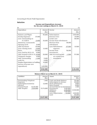 35
Accounting for Not-for-Profit Organisation
Solution
Income and Expenditure Account
for the year ending on March 31, 2015
Dr. Cr.
Expenditure Amount Income Amount
(Rs.) (Rs.)
Salaries and Wages 83,200 Subscriptions 3,60,000
Sundry Expenses 37,000 Entrance fees 16,000
Less: Outstanding on Locker rent 58,000
31.3.2014 2,800 34,200 Income from refreshment:
Stationery : (consumed) Revenue from 48,000
Opening stock 2,000 refreshment
Add: Purchases 16,000 Less: Refreshment 37,500 10,500
Less: Closing stock 3,600 14,400 expenses
Rates 24,000 Income from 56,000
Less: Paid for 2015-16 6,000 investments
Add: Prepaid in 2014-15 6,000 24,000 Add: Accrued income 1,500 57,500
Telephone charges 4,000 on current year
Add: Outstanding 1,400 5,400 investment
audit fee 6,000
Surplus Depreciation on building 10,000
(excess of Income over
expenditure) 3,24,800
5,02,000 5,02,000
Balance Sheet as on March 31, 2015
Liabilities Amount Assets Amount
(Rs.) (Rs.)
Outstanding Telephone 1,400 Cash and Bank Balance 53,300
Expenses Subscription in Arrears 23,200
Subscription received in 12,000 Stock of Stationery 3,600
Advance Rates Prepaid 6,000
General Fund 12,49,400 Accrued Interest on investment: 1,500
Add: Surplus 3,24,800 15,74,200 Investments 8,00,000
Additions 2,50,000 10,50,000
Building 4,00,000
Less: Depreciation 10,000 3,90,000
Land 60,000
15,87,600 15,87,600
2020-21
 
