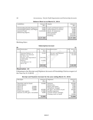 36 Accountancy – Not-for-Profit Organisation and Partnership Accounts
Balance Sheet as on March 31, 2014
Liabilities Amount Assets Amount
(Rs.) (Rs.)
Outstanding Sundry Expenses 2,800 Cash and Bank balance 41,000
Outstanding Salary and Wages 4,800 Subscription in arrears 8,000
General Fund 12,49,400 Stock of stationery 2,000
(Balancing figure) Rates prepaid 6,000
Investments 8,00,000
Building 4,00,000
12,57,000 12,57,000
Working Note :
Subscription Account
Dr. Cr.
Date Particulars J.F. Amount Date Particulars J.F. Amount
(Rs.) (Rs.)
Opening Balance or 8,000 Receipt and Payment 3,56,800
Balance b/d (Arrears Balance c/d 23,200
for 2013-14)
Income and Expenditure 3,60,000
(1800×200)
Balance 12,000
c/d (Advance for
2015-16)
3,80,000 3,80,000
Illustration 13
Following is the Receipt and Payment Account of Friendship Club in respect of
the Year on 31.3.2016.
Receipt and Payment Account for the year ending March 31, 2016.
Receipts Amount Payment Amount
(Rs.) (Rs.)
Opening cash in hand 10,000 Salaries 20,000
Subscription: Stationery 4,500
2014-15 15,000 Rates and Taxes 1,500
2015-16 20,000 Telephone charges 7,500
2016-17 5,000 40,000 8% govt. securities at par 25,000
Profit from sports 17,800 Sundry expenses 500
Interest on 8% govt. securities 5,000 Courier service charges 300
Closing cash in hand 13,500
72,800 72,800
2020-21
 