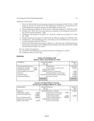 37
Accounting for Not-for-Profit Organisation
Additional Information :
1. There are 500 members, each paying an annual subscription of Rs. 50, Rs. 17,500
being in arrears for 2014-15 at the beginning of 2015-16. During 2014-15,
subscriptions were paid in advance by 40 members for 2015-16.
2. Stock of stationery on March 31, 2015, was Rs. 1,500 and on March 31, 2016, Rs. 2,000.
3. On March 31, 2016, the rates and taxes were prepaid to the following January 31,
the annual charge being Rs. 1,500.
4. Telephone bill unpaid as on March 31, 2015 Rs. 3,000 and on March 31, 2016
Rs. 1,500.
5. Sundry expenses accruing at 31.3.2015 were Rs. 250 and at March 31, 2016 Rs. 300.
6. On March 31, 2015 Building stood in the books at Rs. 2,00,000 and it is required
to write off depreciation @ 10% p.a.
7. Value of 8% Government Securities on March 31, 2015 was Rs. 75,000 which were
purchased at that date at Par. Additional Government Securities worth Rs. 25,000
are purchased on March 31, 2016.
You are required to prepare:
(a) An Income and Expenditure Account for the year ended on 31.3.2016
(b) A Balance Sheet on that date.
Solution
Books of Friendship Club
Balance Sheet as on March 31, 2015
Liabilities Amount Assets Amount
(Rs.) (Rs.)
Outstanding Expenses: Building 2,00,000
Telephone charges 3,000 Investment in 8% Govt. 75,000
Sundry Expenses 250 3,250 Securities
Subscription received in 2,000 Stock of stationery 1,500
Advance Prepaid Rates and Taxes 1,250
General Fund 3,00,000 Subscription outstanding 17,500
(balancing figure) Cash in hand 10,000
3,05,250 3,05,250
Income and Expenditure Account
for the year ending on March 31, 2015
Expenditure Amount Income Amount
(Rs.) (Rs.)
Salaries 20,000 Profit on Sports 17,800
Stationery (paid) 4,500 Interest on 8% Govt. 5,000
Add: Opening stock 1,500 Securities Received
6,000 Add: Receivable 1,000 6,000
Less: Closing stock 2,000 Total Subscription 40,000
Stationery consumed 4,000 Received during
Rates and Taxes 1,500 the current year
2020-21
 