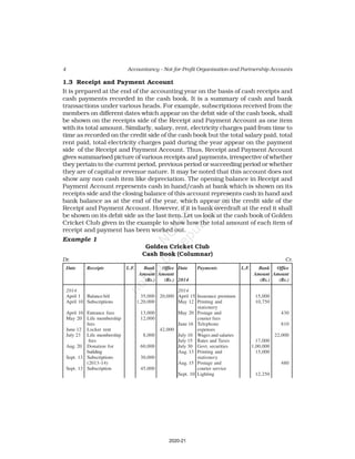 4 Accountancy – Not-for-Profit Organisation and Partnership Accounts
1.3 Receipt and Payment Account
It is prepared at the end of the accounting year on the basis of cash receipts and
cash payments recorded in the cash book. It is a summary of cash and bank
transactions under various heads. For example, subscriptions received from the
members on different dates which appear on the debit side of the cash book, shall
be shown on the receipts side of the Receipt and Payment Account as one item
with its total amount. Similarly, salary, rent, electricity charges paid from time to
time as recorded on the credit side of the cash book but the total salary paid, total
rent paid, total electricity charges paid during the year appear on the payment
side of the Receipt and Payment Account. Thus, Receipt and Payment Account
gives summarised picture of various receipts and payments, irrespective of whether
they pertain to the current period, previous period or succeeding period or whether
they are of capital or revenue nature. It may be noted that this account does not
show any non cash item like depreciation. The opening balance in Receipt and
Payment Account represents cash in hand/cash at bank which is shown on its
receipts side and the closing balance of this account represents cash in hand and
bank balance as at the end of the year, which appear on the credit side of the
Receipt and Payment Account. However, if it is bank overdraft at the end it shall
be shown on its debit side as the last item. Let us look at the cash book of Golden
Cricket Club given in the example to show how the total amount of each item of
receipt and payment has been worked out.
Example 1
Golden Cricket Club
Cash Book (Columnar)
Dr. Cr.
Date Receipts L.F. Bank Office Date Payments L.F. Bank Office
Amount Amount Amount Amount
(Rs.) (Rs.) 2014 (Rs.) (Rs.)
2014 2014
April 1 Balance b/d 35,000 20,000 April 15 Insurance premium 15,000
April 10 Subscriptions 1,20,000 May 12 Printing and 10,750
stationery
April 10 Entrance fees 13,000 May 20 Postage and 430
May 20 Life membership 12,000 courier fees
fees June 16 Telephone 810
June 12 Locker rent 42,000 expenses
July 23 Life membership 8,000 July 10 Wages and salaries 22,000
fees July 15 Rates and Taxes 17,000
Aug. 20 Donation for 60,000 July 30 Govt. securities 1,00,000
building Aug. 13 Printing and 15,000
Sept. 13 Subscriptions 30,000 stationery
(2013-14) Aug. 15 Postage and 480
Sept. 13 Subscription 45,000 courier service
Sept. 10 Lighting 12,250
2020-21
 