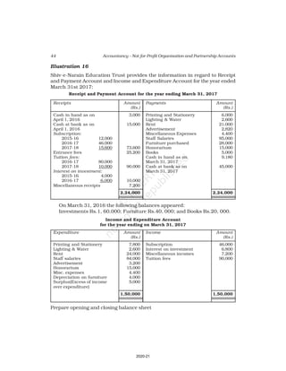 44 Accountancy – Not-for-Profit Organisation and Partnership Accounts
Illustration 16
Shiv-e-Narain Education Trust provides the information in regard to Receipt
and Payment Account and Income and Expenditure Account for the year ended
March 31st 2017:
Receipt and Payment Account for the year ending March 31, 2017
Receipts Amount Payments Amount
(Rs.) (Rs.)
Cash in hand as on 3,000 Printing and Stationery 6,000
April 1, 2016 Lighting & Water 2,600
Cash at bank as on 15,000 Rent 21,000
April 1, 2016 Advertisement 2,820
Subscription: Miscellaneous Expenses 4,400
2015-16 12,000 Staff Salaries 85,000
2016-17 46,000 Furniture purchased 28,000
2017-18 15,600 73,600 Honorarium 15,000
Entrance fees 25,200 Books 5,000
Tuition fees: Cash in hand as on 9,180
2016-17 80,000 March 31, 2017
2017-18 10,000 90,000 Cash at bank as on 45,000
Interest on investment: March 31, 2017
2015-16 4,000
2016-17 6,000 10,000
Miscellaneous receipts 7,200
2,24,000 2,24,000
On March 31, 2016 the following balances appeared:
Investments Rs.1, 60,000; Furniture Rs.40, 000; and Books Rs.20, 000.
Income and Expenditure Account
for the year ending on March 31, 2017
Expenditure Amount Income Amount
(Rs.) (Rs.)
Printing and Stationery 7,800 Subscription 46,000
Lighting & Water 2,600 Interest on investment 6,800
Rent 24,000 Miscellaneous incomes 7,200
Staff salaries 84,000 Tuition fees 90,000
Advertisement 3,200
Honorarium 15,000
Misc. expenses 4,400
Depreciation on furniture 4,000
Surplus(Excess of income 5,000
over expenditure)
1,50,000 1,50,000
Prepare opening and closing balance sheet
2020-21
 