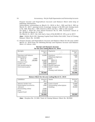 54 Accountancy – Not-for-Profit Organisation and Partnership Accounts
Prepare Income and Expenditure Account and Balance Sheet with help of
following Information:
Subscription outstanding on March 31, 2016 is Rs.1, 200 and Rs.2, 300 on
March 31, 2017, opening stock of postage stamps is Rs.300 and closing stock
is Rs. 200, Rent Rs.1, 500 related to 2015 and Rs.1, 500 is still unpaid.
On April 1, 2016 the club owned furniture Rs.15, 000, Furniture valued at
Rs. 22,500 on March 31, 2016.
On March 31, 2017, the club had a loan of Rs.20,000 (@ 10% p.a) in 2017.
(Ans : Deficit Rs.6,100, Opening Capital fund Deficit Rs.2,400, Total of Closing
Balance Sheet Rs. 44,500)
11. Prepare Income and Expenditure Account and Balance Sheet for the year ended
March 31, 2016 from the following Receipt and Payment Account and Balance
Sheet of culture club:
Receipt and Payment Account
for the year ending March 31, 2016
Receipts Amount Payments Amount
(Rs.) (Rs.)
Opening cash balance 12,000 Furniture 4,000
Subscription Telephone expenses 800
2014-15 2,000 Salary
2015-16 22,000 24,000 2014-15 1,000
Entrance fees 2,800 2015-16 4,000
Locker rent 1,000 Newspapers 700
Life membership fee 1,200 Sundry expenses 1,000
Government grant 11,000 Defence bonds 18,000
Land 20,000
Closing cash balance 2,500
52,000 52,000
Balance Sheet for the year ending March 31, 2015
Liabilities Amount Assets Amount
(Rs.) (Rs.)
Advance locker rent 200 Cash in hand 12,000
Subscription received in 1,000 Outstanding subscription 3,000
Advance Building 35,000
Outstanding salary 2,000
Loan 10,000
Capital fund 36,800
50,000 50,000
(Ans : Surplus Rs. 31,500; Total of Closing Balance Sheet Rs. 80,500)
2020-21
 