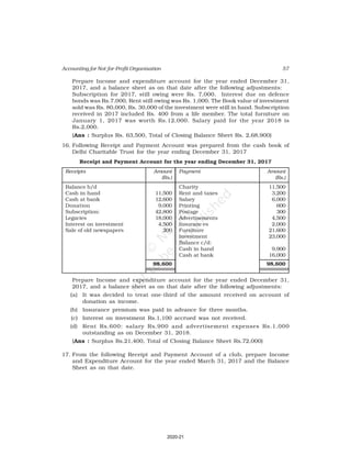 57
Accounting for Not-for-Profit Organisation
Prepare Income and expenditure account for the year ended December 31,
2017, and a balance sheet as on that date after the following adjustments:
Subscription for 2017, still owing were Rs. 7,000. Interest due on defence
bonds was Rs.7,000, Rent still owing was Rs. 1,000. The Book value of investment
sold was Rs. 80,000, Rs. 30,000 of the investment were still in hand. Subscription
received in 2017 included Rs. 400 from a life member. The total furniture on
January 1, 2017 was worth Rs.12,000. Salary paid for the year 2018 is
Rs.2,000.
(Ans : Surplus Rs. 63,500, Total of Closing Balance Sheet Rs. 2,68,900)
16. Following Receipt and Payment Account was prepared from the cash book of
Delhi Charitable Trust for the year ending December 31, 2017
Receipt and Payment Account for the year ending December 31, 2017
Receipts Amount Payment Amount
(Rs.) (Rs.)
Balance b/d Charity 11,500
Cash in hand 11,500 Rent and taxes 3,200
Cash at bank 12,600 Salary 6,000
Donation 9,000 Printing 600
Subscription: 42,800 Postage 300
Legacies 18,000 Advertisements 4,500
Interest on investment 4,500 Insuranc es 2,000
Sale of old newspapers 200 Furniture 21,600
Investment 23,000
Balance c/d:
Cash in hand 9,900
Cash at bank 16,000
98,600 98,600
Prepare Income and expenditure account for the year ended December 31,
2017, and a balance sheet as on that date after the following adjustments:
(a) It was decided to treat one-third of the amount received on account of
donation as income.
(b) Insurance premium was paid in advance for three months.
(c) Interest on investment Rs.1,100 accrued was not received.
(d) Rent Rs.600: salary Rs.900 and advertisement expenses Rs.1,000
outstanding as on December 31, 2018.
(Ans : Surplus Rs.21,400, Total of Closing Balance Sheet Rs.72,000)
17. From the following Receipt and Payment Account of a club, prepare Income
and Expenditure Account for the year ended March 31, 2017 and the Balance
Sheet as on that date.
2020-21
 