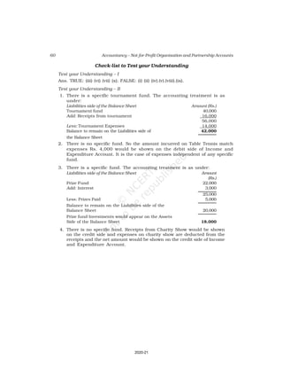60 Accountancy – Not-for-Profit Organisation and Partnership Accounts
Check-list to Test your Understanding
Test your Understanding – I
Ans. TRUE: (iii) (vi) (vii) (x); FALSE: (i) (ii) (iv).(v).(viii).(ix).
Test your Understanding – II
1. There is a specific tournament fund. The accounting treatment is as
under:
Liabilities side of the Balance Sheet Amount (Rs.)
Tournament fund 40,000
Add: Receipts from tournament 16,000
56,000
Less: Tournament Expenses 14,000
Balance to remain on the Liabilities side of 42,000
the Balance Sheet
2. There is no specific fund. So the amount incurred on Table Tennis match
expenses Rs. 4,000 would be shown on the debit side of Income and
Expenditure Account. It is the case of expenses independent of any specific
fund.
3. There is a specific fund. The accounting treatment is as under:
Liabilities side of the Balance Sheet Amount
(Rs.)
Prize Fund 22,000
Add: Interest 3,000
25,000
Less: Prizes Paid 5,000
Balance to remain on the Liabilities side of the
Balance Sheet 20,000
Prize fund Investments would appear on the Assets
Side of the Balance Sheet 18,000
4. There is no specific fund. Receipts from Charity Show would be shown
on the credit side and expenses on charity show are deducted from the
receipts and the net amount would be shown on the credit side of Income
and Expenditure Account.
2020-21
 