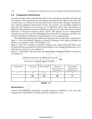 176 Accountancy : Company Accounts and Analysis of Financial Statements
4.5 Comparative Statements
As stated earlier, these statements refer to the statement of profit and loss and
the balance sheet prepared by providing columns for the figures for both the
current year as well as for the previous year and for the changes during the
year, both in absolute and relative terms. As a result, it is possible to find out
not only the balances of accounts as on different dates and summaries of
different operational activities of different periods, but also the extent of their
increase or decrease between these dates. The figures in the comparative
statements can be used for identifying the direction of changes and also the
trends in different indicators of performance of an organisation.
The following steps may be followed to prepare the comparative statements:
Step 1 : List out absolute figures in rupees relating to two points of time (as
shown in columns 2 and 3 of Exhibit 4.1).
Step 2 : Find out change in absolute figures by subtracting the first year
(Col.2) from the second year (Col.3) and indicate the change as increase (+) or
decrease (–) and put it in column 4.
Step 3 : Preferably, also calculate the percentage change as follows and put it
in column 5.
Absolute Increase or Decrease (Col.4)
____________________________________________________________
× 100
First year absolute figure (Col.2)
Particulars First Year Second Year Absolute Percentage
Increase (+) or Increase (+)
Decrease (–) or Decrease (–)
1 2 3 4 5
Rs. Rs. Rs. %.
Exhibit. 4.1
Illustration 1
Convert the following statement of profit and loss of BCR Co. Ltd. into the
comparative statement of profit and loss of BCR Co. Ltd.:
Rationalised 2023-24
 