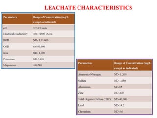 LEACHATE CHARACTERISTICS
 