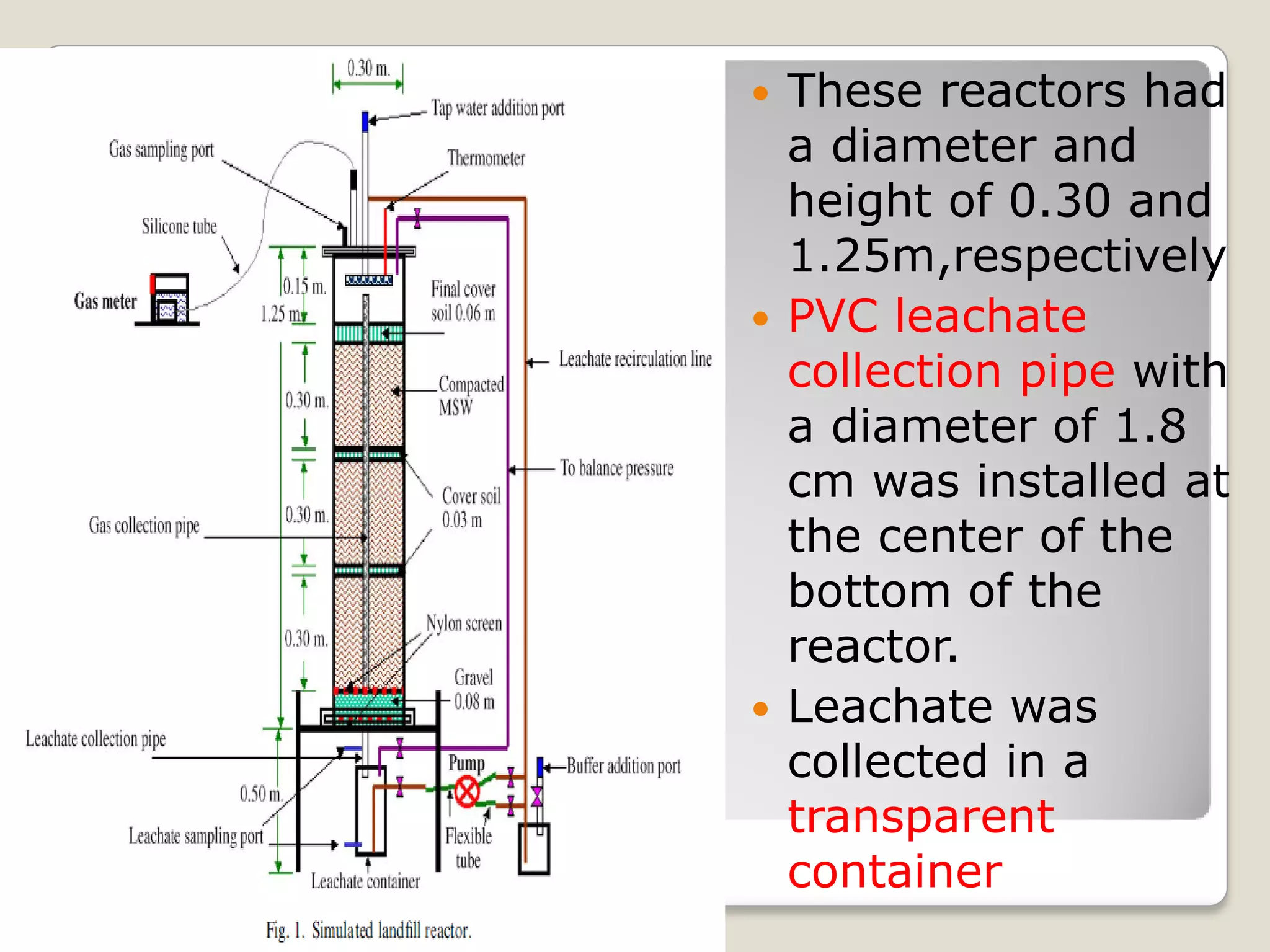  These reactors had
a diameter and
height of 0.30 and
1.25m,respectively
 PVC leachate
collection pipe with
a diameter of 1.8
cm was installed at
the center of the
bottom of the
reactor.
 Leachate was
collected in a
transparent
container
 