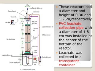  These reactors had
a diameter and
height of 0.30 and
1.25m,respectively
 PVC leachate
collection pipe with
a diameter of 1.8
cm was installed at
the center of the
bottom of the
reactor.
 Leachate was
collected in a
transparent
container
 