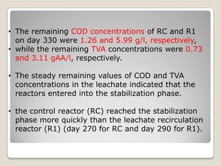 • The remaining COD concentrations of RC and R1
on day 330 were 1.26 and 5.99 g/l, respectively,
• while the remaining TVA concentrations were 0.73
and 3.11 gAA/l, respectively.
• The steady remaining values of COD and TVA
concentrations in the leachate indicated that the
reactors entered into the stabilization phase.
• the control reactor (RC) reached the stabilization
phase more quickly than the leachate recirculation
reactor (R1) (day 270 for RC and day 290 for R1).
 