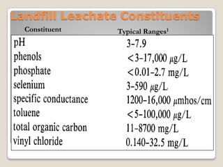 Leachate Treatment