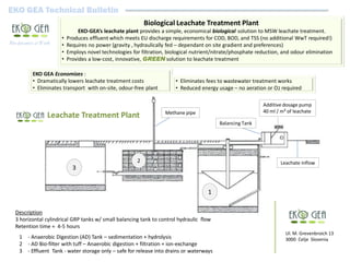 EKO GEA Technical Bulletin
                                                             Biological Leachate Treatment Plant
                                EKO-GEA’s leachate plant provides a simple, economical biological solution to MSW leachate treatment.
                       •   Produces effluent which meets EU discharge requirements for COD, BOD, and TSS (no additional WwT required!)
Bio-dynamics at Work   •   Requires no power (gravity , hydraulically fed – dependant on site gradient and preferences)
                       •   Employs novel technologies for filtration, biological nutrient/nitrate/phosphate reduction, and odour elimination
                       •   Provides a low-cost, innovative, GREEN solution to leachate treatment

           EKO GEA Economizes :
           • Dramatically lowers leachate treatment costs                • Eliminates fees to wastewater treatment works
           • Eliminates transport with on-site, odour-free plant         • Reduced energy usage – no aeration or O2 required

                                                                                                              Additive dosage pump
                                                                    Methane pipe                              40 ml / m³ of leachate
                  Leachate Treatment Plant
                                                                                            Balancing Tank




                                                         2                                                           Leachate inflow
                             3


                                                                                       1

  Description
  3 horizontal cylindrical GRP tanks w/ small balancing tank to control hydraulic flow
  Retention time ≈ 4-5 hours
                                                                                                                        Ul. M. Grevenbroich 13
    1 - Anaerobic Digestion (AD) Tank – sedimentation + hydrolysis                                                      3000 Celje Slovenia
    2 - AD Bio-filter with tuff – Anaerobic digestion + filtration + ion-exchange
    3 - Effluent Tank - water storage only – safe for release into drains or waterways
 