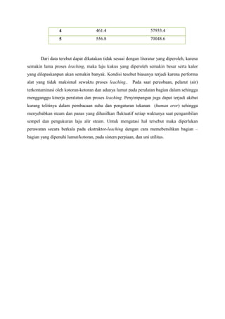 4

461.4

57933.4

5

556.8

70048.6

Dari data terebut dapat dikatakan tidak sesuai dengan literatur yang diperoleh, karena
semakin lama proses leaching, maka laju kukus yang diperoleh semakin besar serta kalor
yang dilepaskanpun akan semakin banyak. Kondisi tesebut biasanya terjadi karena performa
alat yang tidak maksimal sewaktu proses leaching..

Pada saat percobaan, pelarut (air)

terkontaminasi oleh kotoran-kotoran dan adanya lumut pada peralatan bagian dalam sehingga
mengganggu kinerja peralatan dan proses leaching. Penyimpangan juga dapat terjadi akibat
kurang telitinya dalam pembacaan suhu dan pengaturan tekanan (human eror) sehingga
menyebabkan steam dan panas yang dihasilkan fluktuatif setiap waktunya saat pengambilan
sempel dan pengukuran laju alir steam. Untuk mengatasi hal tersebut maka diperlukan
perawatan secara berkala pada ekstraktor-leaching dengan cara memebersihkan bagian –
bagian yang dipenuhi lumut/kotoran, pada sistem perpiaan, dan uni utilitas.

 