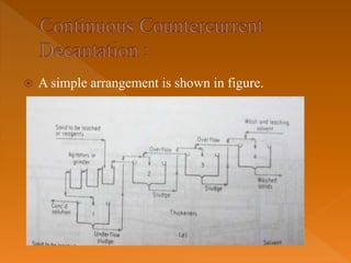  A simple arrangement is shown in figure.
 