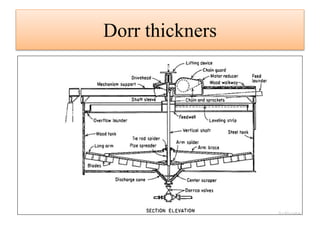 Dorr thickners
 