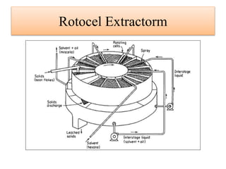 Rotocel Extractorm
 