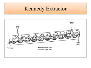 Kennedy Extractor
 