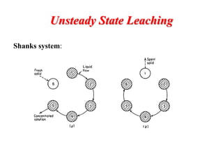 Unsteady State Leaching
Shanks system:
 