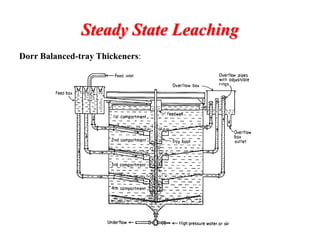 Steady State Leaching
Dorr Balanced-tray Thickeners:
 