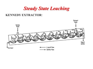 Steady State Leaching
KENNEDY EXTRACTOR:
 