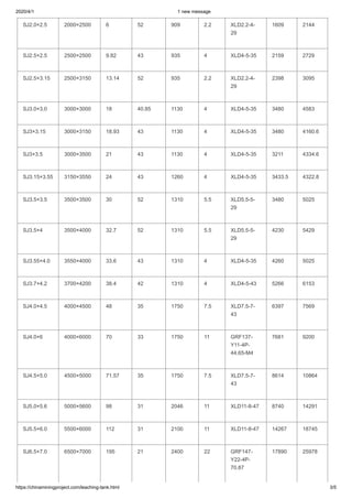 2020/4/1 1 new message
https://chinaminingproject.com/leaching-tank.html 3/5
SJ2.0×2.5 2000×2500 6 52 909 2.2 XLD2.2-4-
29
1609 2144
SJ2.5×2.5 2500×2500 9.82 43 935 4 XLD4-5-35 2159 2729
SJ2.5×3.15 2500×3150 13.14 52 935 2.2 XLD2.2-4-
29
2398 3095
SJ3.0×3.0 3000×3000 18 40.85 1130 4 XLD4-5-35 3480 4583
SJ3×3.15 3000×3150 18.93 43 1130 4 XLD4-5-35 3480 4160.6
SJ3×3.5 3000×3500 21 43 1130 4 XLD4-5-35 3211 4334.6
SJ3.15×3.55 3150×3550 24 43 1260 4 XLD4-5-35 3433.5 4322.8
SJ3.5×3.5 3500×3500 30 52 1310 5.5 XLD5.5-5-
29
3480 5025
SJ3.5×4 3500×4000 32.7 52 1310 5.5 XLD5.5-5-
29
4230 5429
SJ3.55×4.0 3550×4000 33.6 43 1310 4 XLD4-5-35 4260 5025
SJ3.7×4.2 3700×4200 38.4 42 1310 4 XLD4-5-43 5266 6153
SJ4.0×4.5 4000×4500 48 35 1750 7.5 XLD7.5-7-
43
6397 7569
SJ4.0×6 4000×6000 70 33 1750 11 GRF137-
Y11-4P-
44.65-M4
7681 9200
SJ4.5×5.0 4500×5000 71.57 35 1750 7.5 XLD7.5-7-
43
8614 10864
SJ5.0×5.6 5000×5600 98 31 2046 11 XLD11-8-47 8740 14291
SJ5.5×6.0 5500×6000 112 31 2100 11 XLD11-8-47 14267 18745
SJ6.5×7.0 6500×7000 195 21 2400 22 GRF147-
Y22-4P-
70.87
17890 25978
 