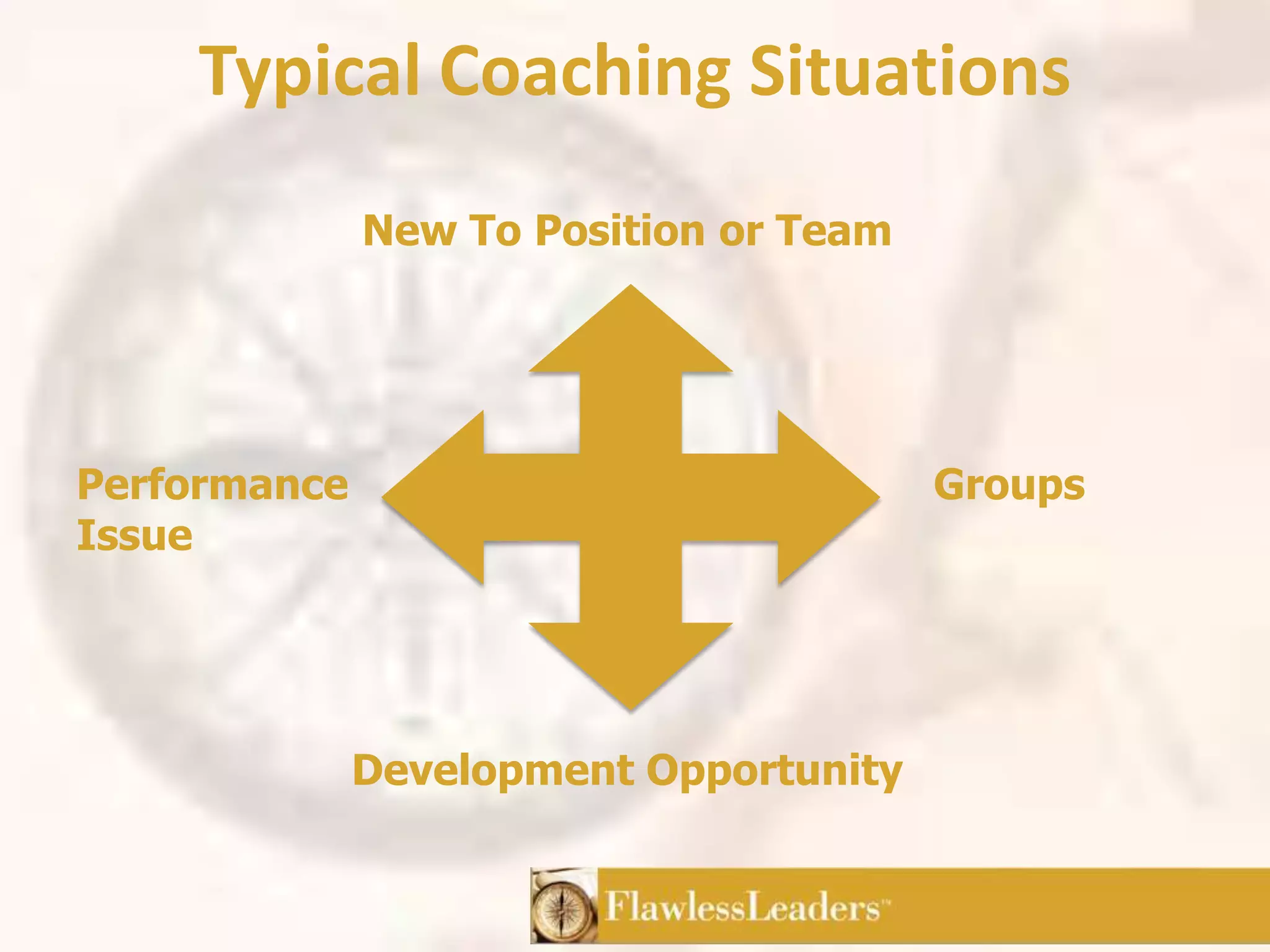 Typical Coaching SituationsNew To Position or TeamPerformance IssueGroupsDevelopment Opportunity