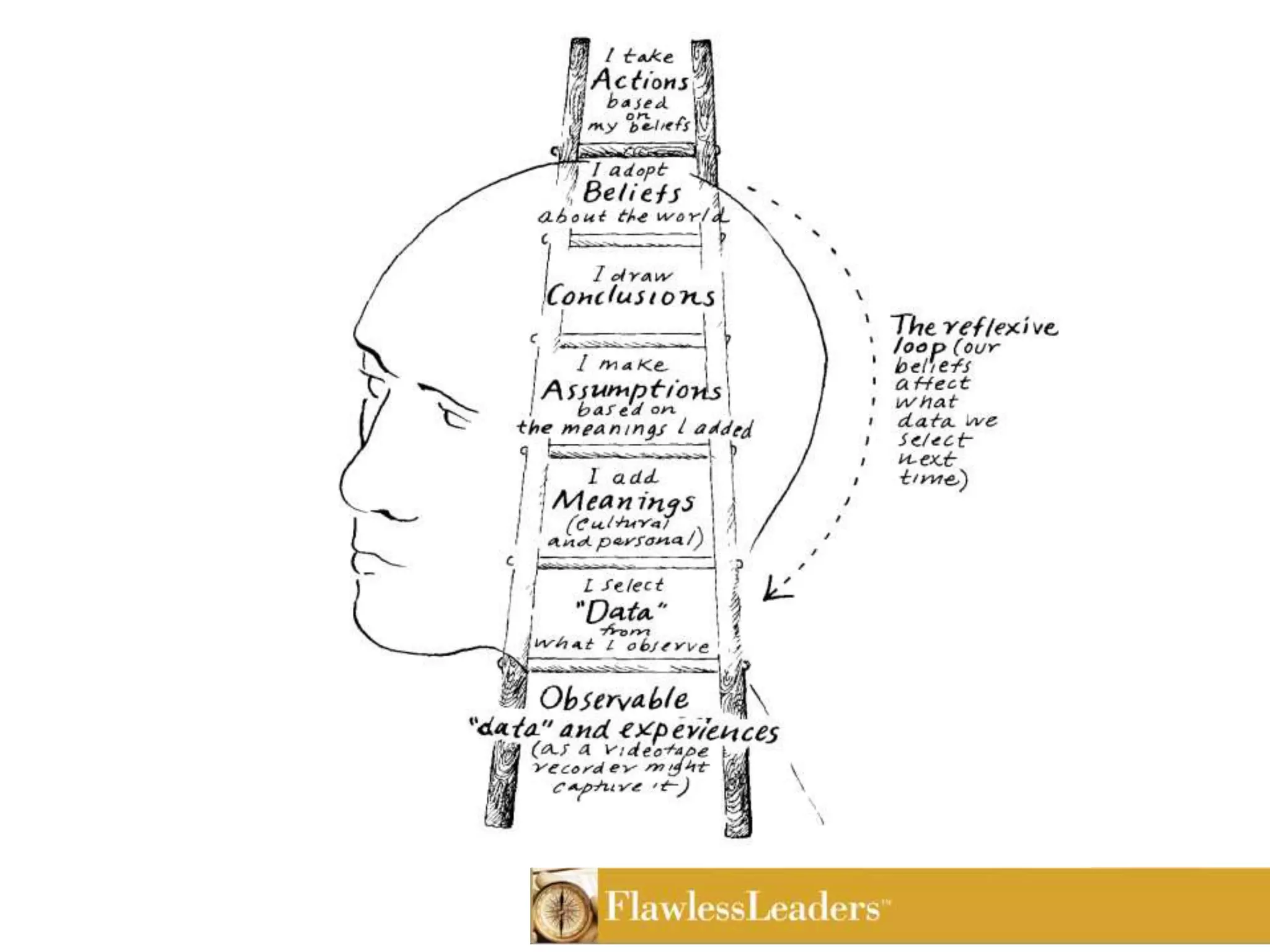 Characteristics of Effective FeedbackSpecific