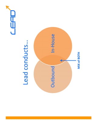 LEAD
Lead conducts…


Outbound        In-House



      MIX of BOTH
 