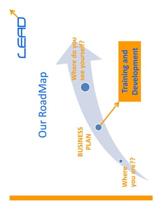 LEAD
                 Our RoadMap

                           Where do you
            BUSINESS       see yourself?
              PLAN



Where                   Training and
you are??               Development
 
