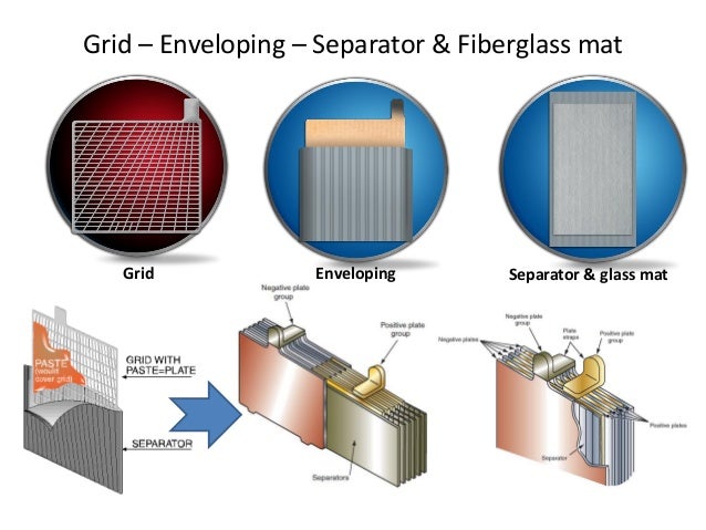 Lead Acid Battery I