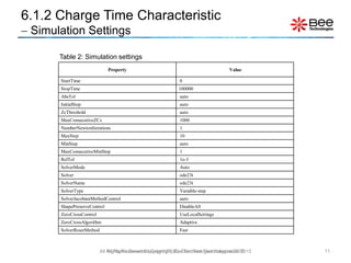 6.1.2 Charge Time Characteristic
 Simulation Settings
11All Rights Reserved Copyright (C) Bee Technologies Corporation 2015
Table 2: Simulation settings
Property Value
StartTime 0
StopTime 100000
AbsTol auto
InitialStep auto
ZcThreshold auto
MaxConsecutiveZCs 1000
NumberNewtonIterations 1
MaxStep 10
MinStep auto
MaxConsecutiveMinStep 1
RelTol 1e-3
SolverMode Auto
Solver ode23t
SolverName ode23t
SolverType Variable-step
SolverJacobianMethodControl auto
ShapePreserveControl DisableAll
ZeroCrossControl UseLocalSettings
ZeroCrossAlgorithm Adaptive
SolverResetMethod Fast
All Rights Reserved Copyright (C) Siam Bee Technologies 2015
 