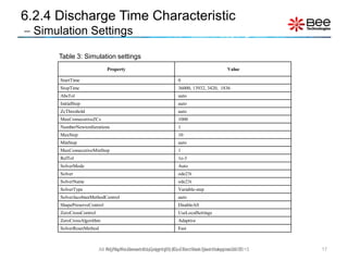 17All Rights Reserved Copyright (C) Bee Technologies Corporation 2015
6.2.4 Discharge Time Characteristic
 Simulation Settings
Table 3: Simulation settings
Property Value
StartTime 0
StopTime 36000, 13932, 3420, 1836
AbsTol auto
InitialStep auto
ZcThreshold auto
MaxConsecutiveZCs 1000
NumberNewtonIterations 1
MaxStep 10
MinStep auto
MaxConsecutiveMinStep 1
RelTol 1e-3
SolverMode Auto
Solver ode23t
SolverName ode23t
SolverType Variable-step
SolverJacobianMethodControl auto
ShapePreserveControl DisableAll
ZeroCrossControl UseLocalSettings
ZeroCrossAlgorithm Adaptive
SolverResetMethod Fast
All Rights Reserved Copyright (C) Siam Bee Technologies 2015
 