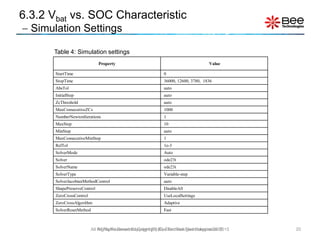 6.3.2 Vbat vs. SOC Characteristic
 Simulation Settings
20All Rights Reserved Copyright (C) Bee Technologies Corporation 2015
Table 4: Simulation settings
Property Value
StartTime 0
StopTime 36000, 12600, 3780, 1836
AbsTol auto
InitialStep auto
ZcThreshold auto
MaxConsecutiveZCs 1000
NumberNewtonIterations 1
MaxStep 10
MinStep auto
MaxConsecutiveMinStep 1
RelTol 1e-3
SolverMode Auto
Solver ode23t
SolverName ode23t
SolverType Variable-step
SolverJacobianMethodControl auto
ShapePreserveControl DisableAll
ZeroCrossControl UseLocalSettings
ZeroCrossAlgorithm Adaptive
SolverResetMethod Fast
All Rights Reserved Copyright (C) Siam Bee Technologies 2015
 