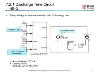 7.2.1 Discharge Time Circuit
 NS=3
24All Rights Reserved Copyright (C) Bee Technologies Corporation 2015
• Battery voltage vs. time are simulated at 0.1C discharge rate.
• Nominal Voltage: 2.0V  3
• Capacity: 100Ah
• Discharge Current: 10A (0.1C)
Number of Cells
1 hour into a second
(in simulation)
Discharge Current
All Rights Reserved Copyright (C) Siam Bee Technologies 2015
 