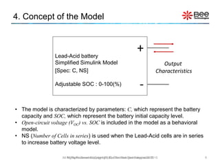 4. Concept of the Model
6
Lead-Acid battery
Simplified Simulink Model
[Spec: C, NS]
Adjustable SOC : 0-100(%)
+
-
• The model is characterized by parameters: C, which represent the battery
capacity and SOC, which represent the battery initial capacity level.
• Open-circuit voltage (VOC) vs. SOC is included in the model as a behavioral
model.
• NS (Number of Cells in series) is used when the Lead-Acid cells are in series
to increase battery voltage level.
Output
Characteristics
All Rights Reserved Copyright (C) Bee Technologies Corporation 2015All Rights Reserved Copyright (C) Siam Bee Technologies 2015
 