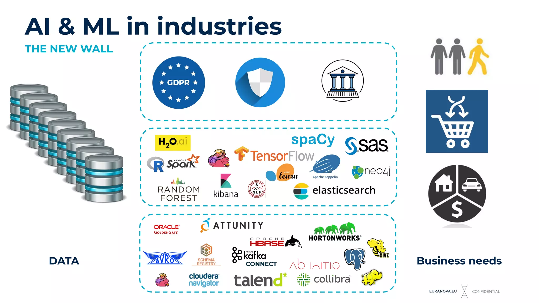 ASGARD program
AI & ML in industries
THE NEW WALL
CONNECTDATA Business needs
 
