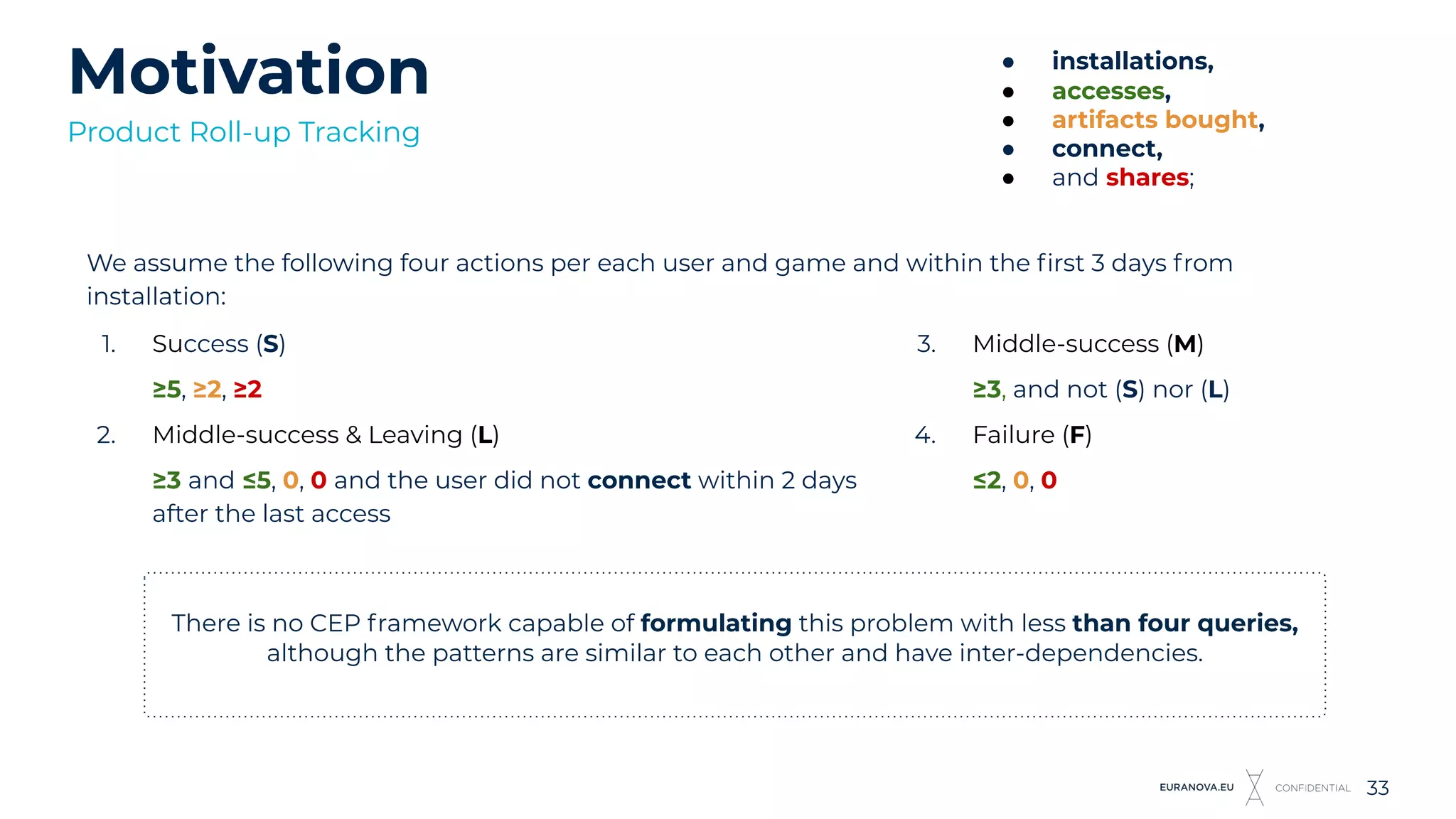Motivation
33
Product Roll-up Tracking
There is no CEP framework capable of formulating this problem with less than four queries,
although the patterns are similar to each other and have inter-dependencies.
We assume the following four actions per each user and game and within the ﬁrst 3 days from
installation:
3. Middle-success (M)
≥3, and not (S) nor (L)
4. Failure (F)
≤2, 0, 0
1. Success (S)
≥5, ≥2, ≥2
2. Middle-success & Leaving (L)
≥3 and ≤5, 0, 0 and the user did not connect within 2 days
after the last access
● installations,
● accesses,
● artifacts bought,
● connect,
● and shares;
 