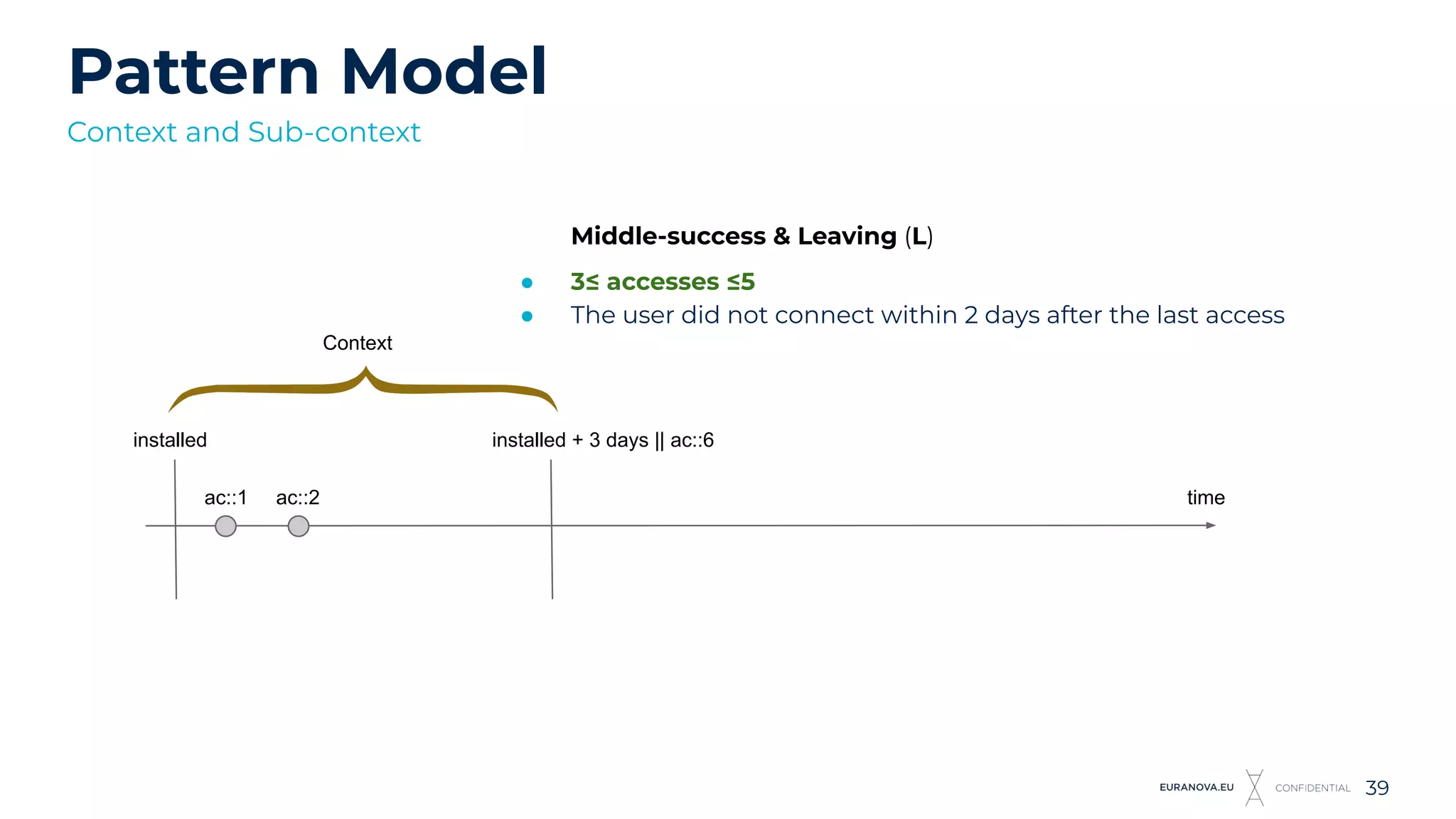 Pattern Model
39
Context and Sub-context
time
Context
installed installed + 3 days || ac::6
ac::1 ac::2
Middle-success & Leaving (L)
● 3≤ accesses ≤5
● The user did not connect within 2 days after the last access
 