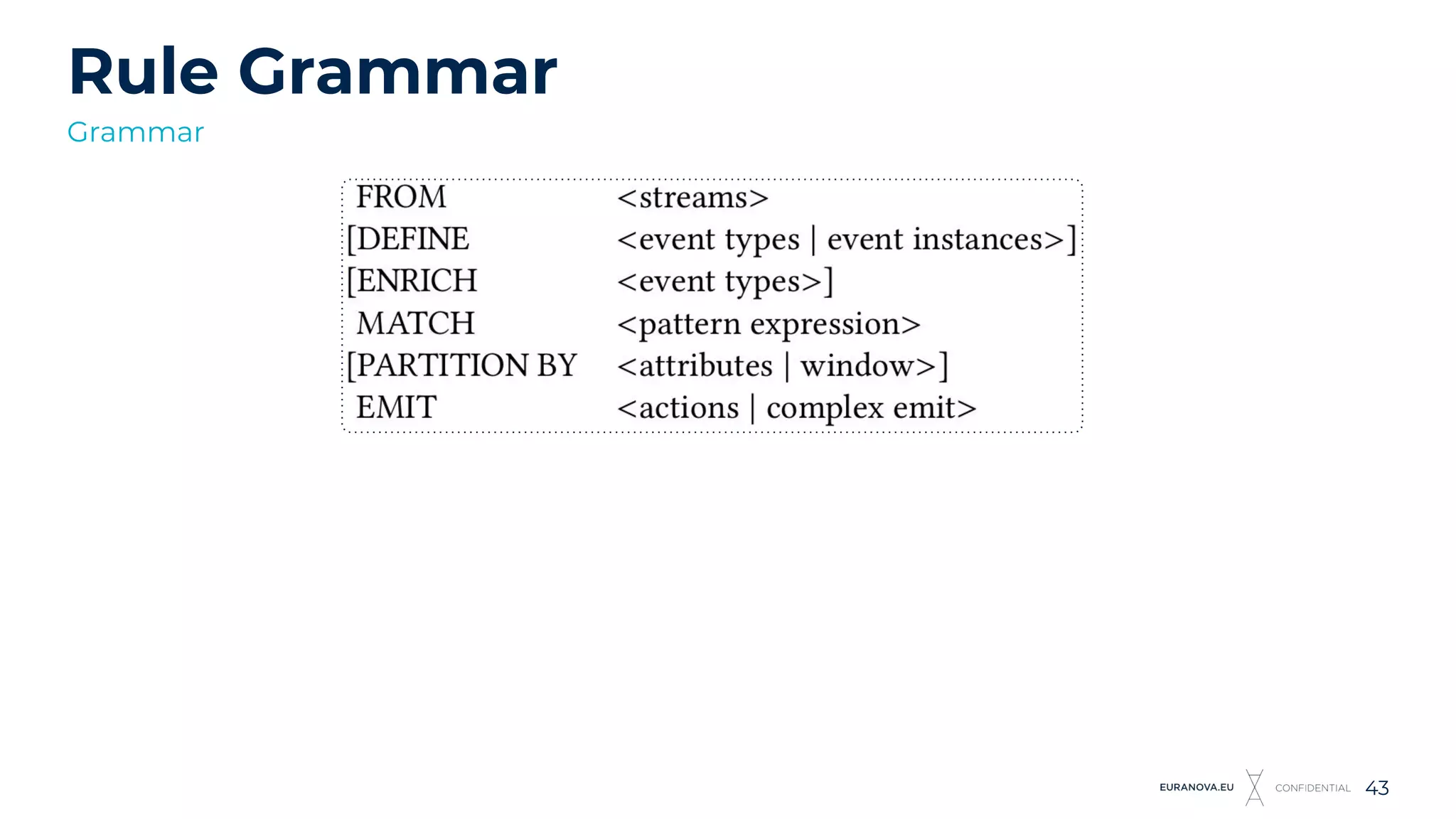 Rule Grammar
43
Grammar
 
