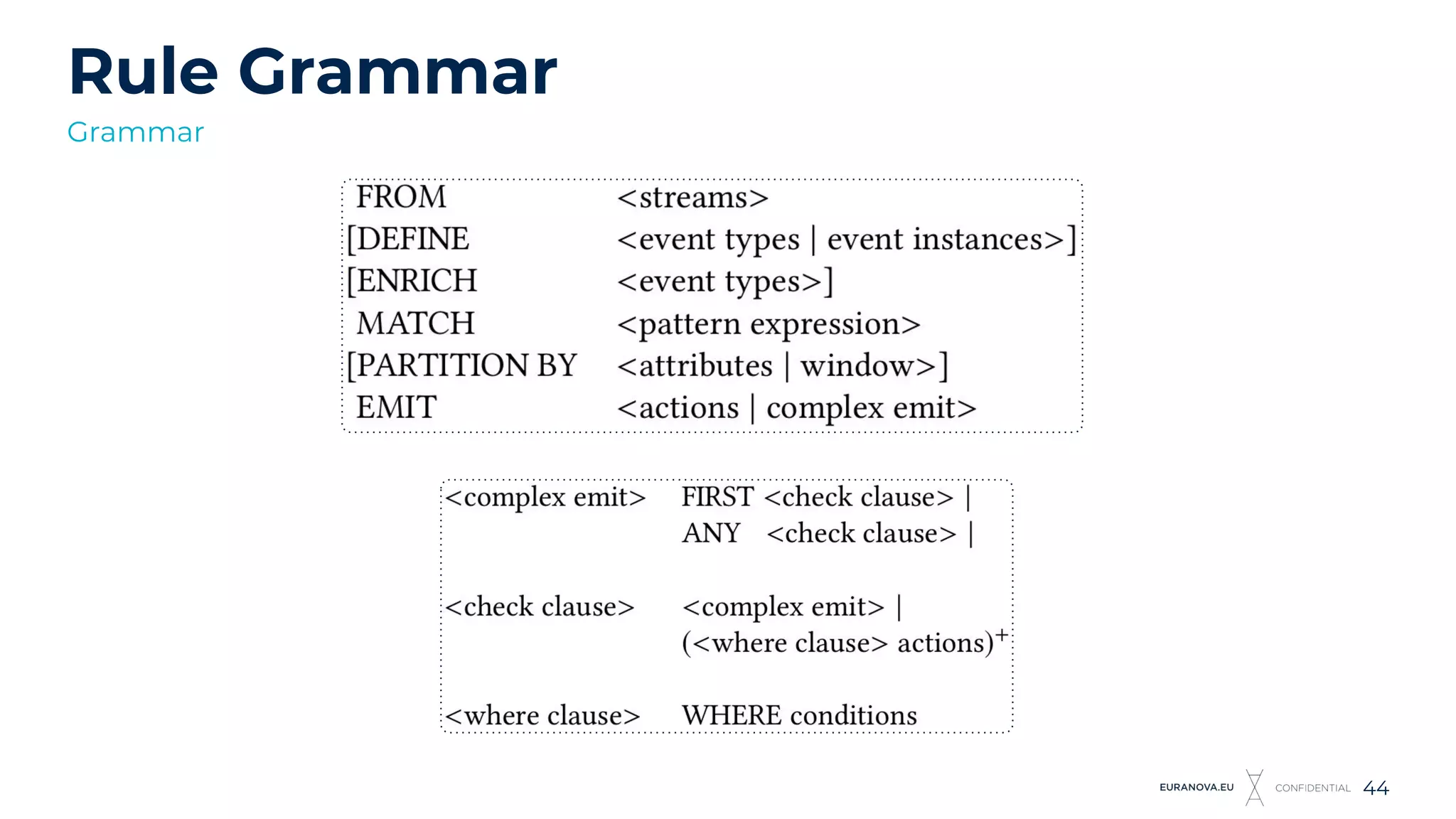 Rule Grammar
44
Grammar
 