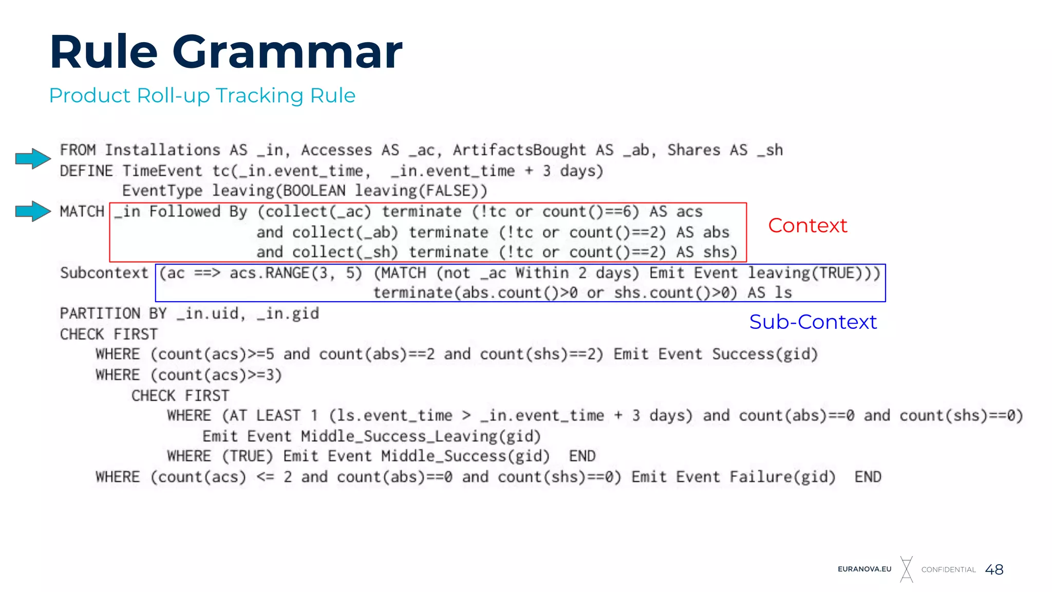 Rule Grammar
Product Roll-up Tracking Rule
48
Context
Sub-Context
 