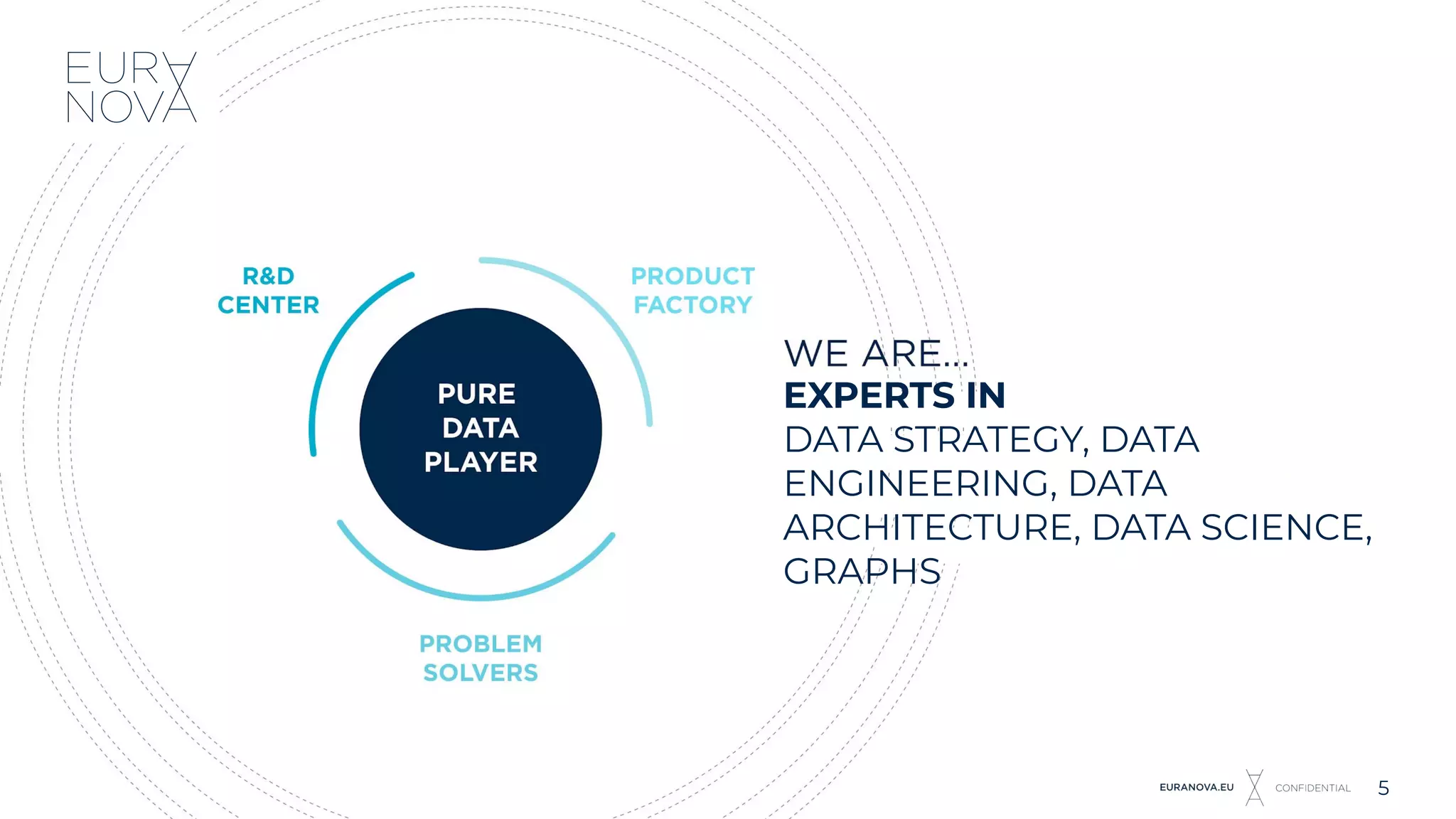 EXPERTS IN
DATA STRATEGY, DATA
ENGINEERING, DATA
ARCHITECTURE, DATA SCIENCE,
GRAPHS
5
 
