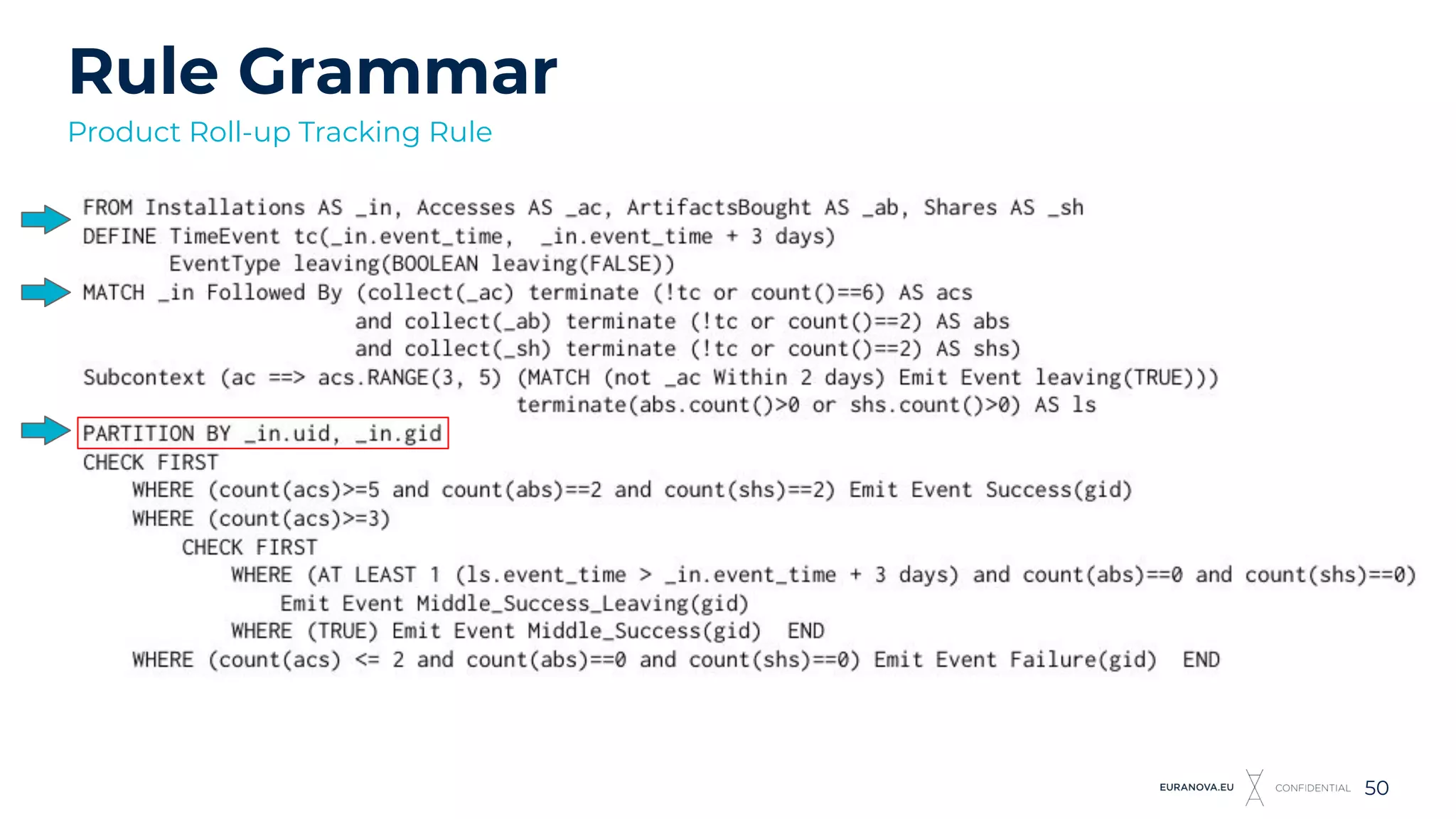Rule Grammar
Product Roll-up Tracking Rule
50
 