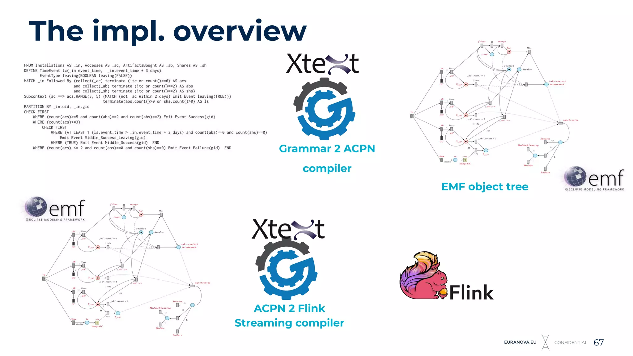 The impl. overview
67
Grammar 2 ACPN
compiler
ACPN 2 Flink
Streaming compiler
EMF object tree
 