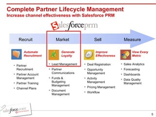 Complete Partner Lifecycle Management Increase channel effectiveness with Salesforce PRM Automate Recruitment Market Sell Measure View Every Metric Improve Effectiveness Generate Loyalty Recruit Sales Analytics Forecasting Dashboards Data Quality Management Partner Recruitment Partner Account Management Partner Training Channel Plans Lead Management Partner Communications Funds & Budgeting Management Document Management Deal Registration Opportunity Management Activity Management Pricing Management Workflow 