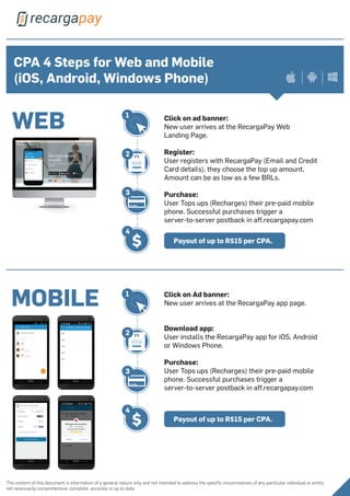 MOBILE
CPA 4 Steps for Web and Mobile
(iOS, Android, Windows Phone)
Click on ad banner:
New user arrives at the RecargaPay Web
Landing Page.
Register:
User registers with RecargaPay (Email and Credit
Card details), they choose the top up amount.
Amount can be as low as a few BRLs.
Purchase:
User Tops ups (Recharges) their pre-paid mobile
phone. Successful purchases trigger a
server-to-server postback in aff.recargapay.com
Payout of up to R$15 per CPA.
1
2
3
$
4
1
2
3
$
4
Click on Ad banner:
New user arrives at the RecargaPay app page.
Download app:
User installs the RecargaPay app for iOS, Android
or Windows Phone.
Purchase:
User Tops ups (Recharges) their pre-paid mobile
phone. Successful purchases trigger a
server-to-server postback in aff.recargapay.com
The content of this document is information of a general nature only and not intended to address the speciﬁc circumstances of any particular individual or entity;
not necessarily comprehensive, complete, accurate or up to date.
Payout of up to R$15 per CPA.
WEB
 